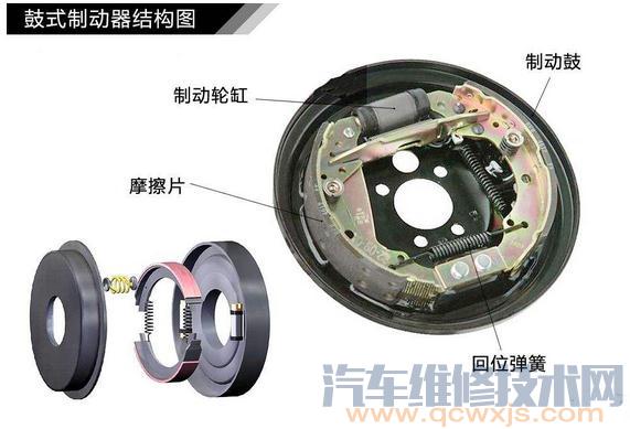 【制动系统是什么 汽车制动系概述】图3