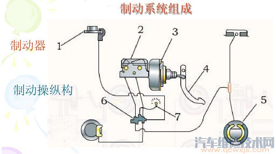 汽车制动系统的组成构造和工作原理