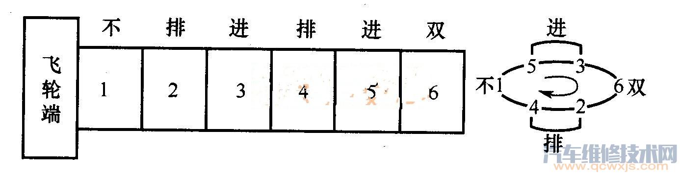 【三、四、五、六、八缸发动机气门调整顺序 双排不进法调气门教程】图2