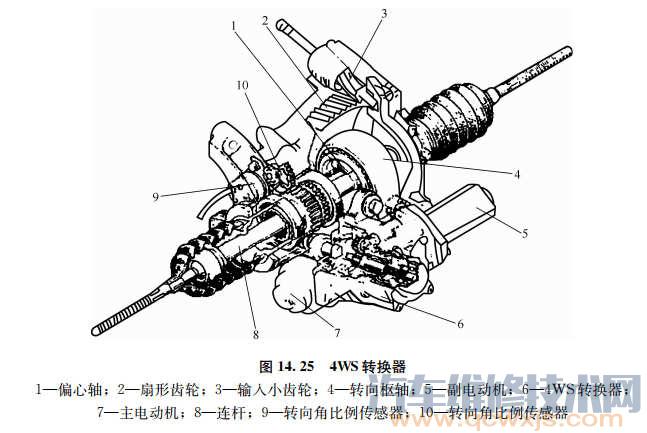 四轮马车转向结构图图片