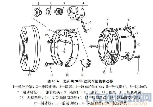 拖拉机制动器结构图图片