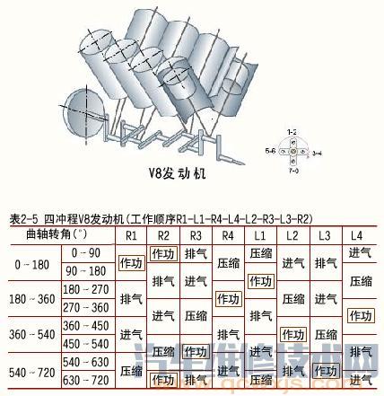 6缸气门调节口诀图片