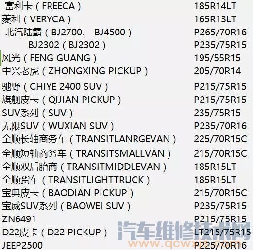 【最全轮胎型号及匹配车型对照表】图2