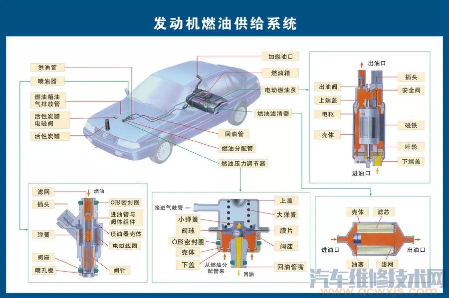 【非常全的汽车构造零件大全图解基础知识】图4