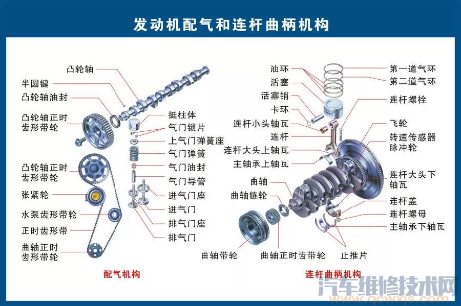 【非常全的汽车构造零件大全图解基础知识】图3