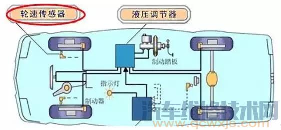 【汽车胎压监测系统工作原理】图2