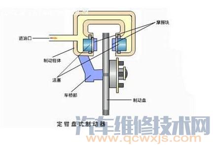 【盘式制动器的结构组成和工作原理】图3