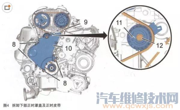 【雪铁龙C5 2.0 EW10A发动机正时皮带校对】图4