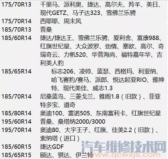 【最全轮胎型号及匹配车型对照表】图4