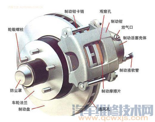 盘式制动器的结构组成和工作原理