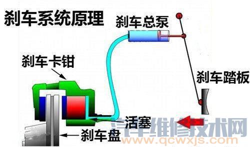 【制动系统是什么 汽车制动系概述】图2