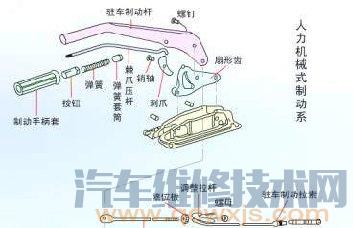 【汽车制动系的类型划分】图2