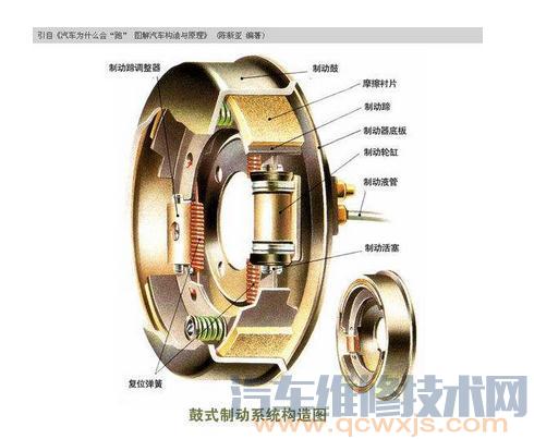 【鼓式制动器结构（图）及各种鼓式制动器的优缺点】图3