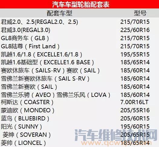 【最全轮胎型号及匹配车型对照表】图1
