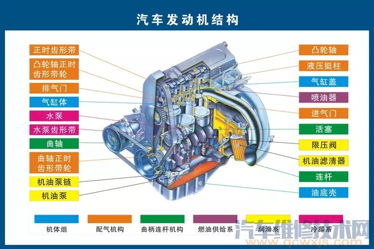 非常全的汽车构造零件大全图解基础知识