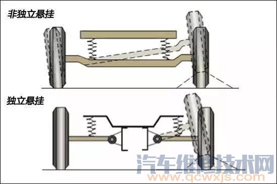 【不同类型悬挂系统的特点和优缺点分析】图2