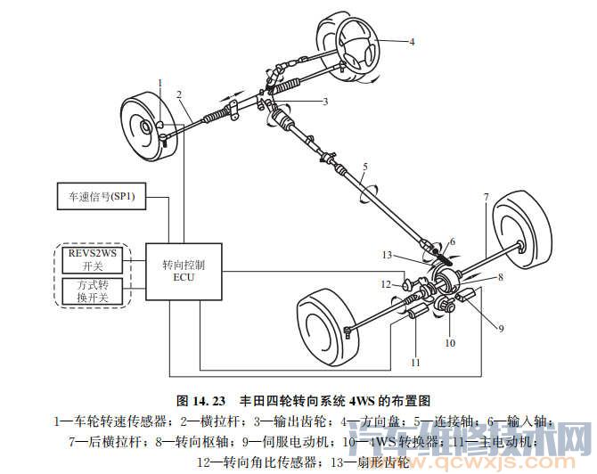 四孔液压转向器安装图图片