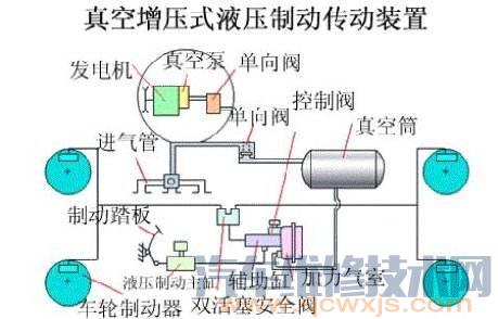 【汽车制动系的类型划分】图3