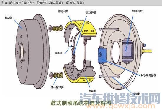 解放楔式刹车原理图片