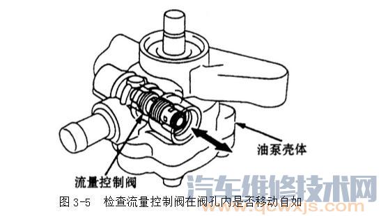 【动力转向油泵的检修】图2