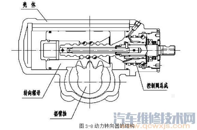 动力转向器的结构