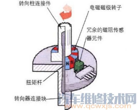 迈腾1.8TSI转向沉重案例分析