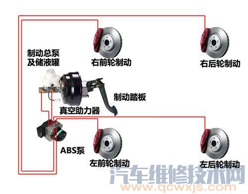 【汽车制动系的类型划分】图4