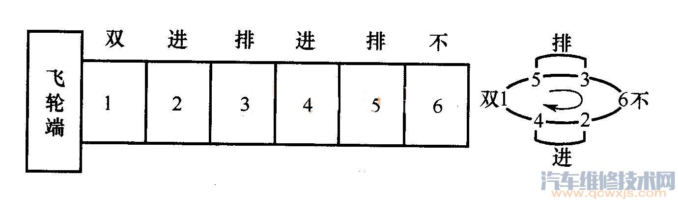 三、四、五、六、八缸发动机气门调整顺序 双排不进法调气门教程