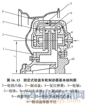 【盘式制动器的结构组成和工作原理】图4