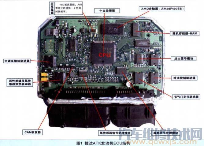 【汽车电脑的基本结构和工作原理】图3