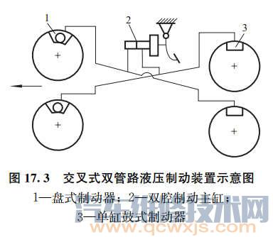 【液压制动传动装置的布置形式】图3