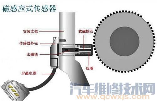 【凸轮轴位置传感器的检测方法】图1