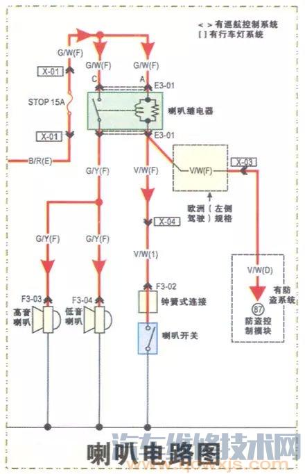 【马自达6全车电路图（彩色版）200张】图2