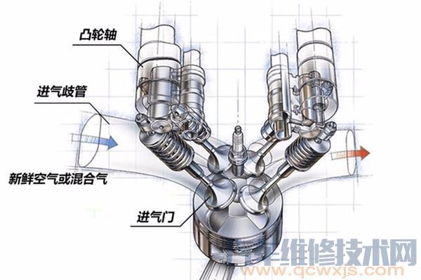 【发动机进水有什么影响？汽车发动机进水后怎么办？】图1