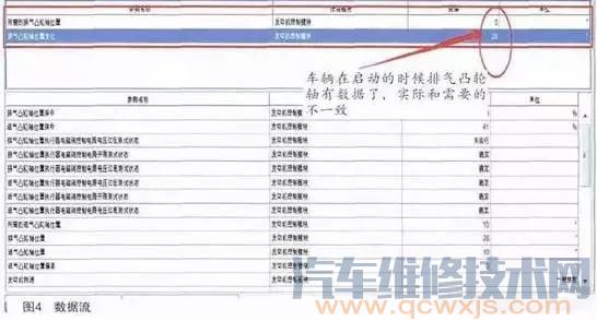 【2010 年上海通用新君威发动机故障灯亮启动困难案例】图4