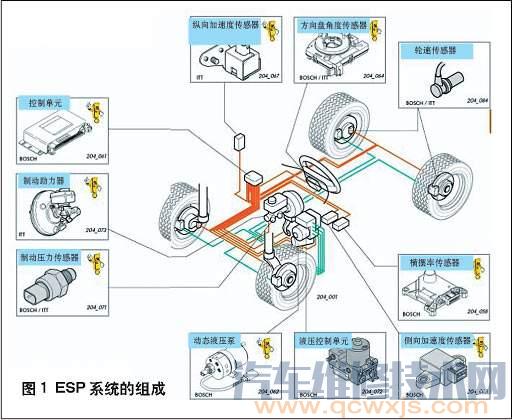 【汽车ESP是什么意思？ESP如何用，ESP什么时候用】图4