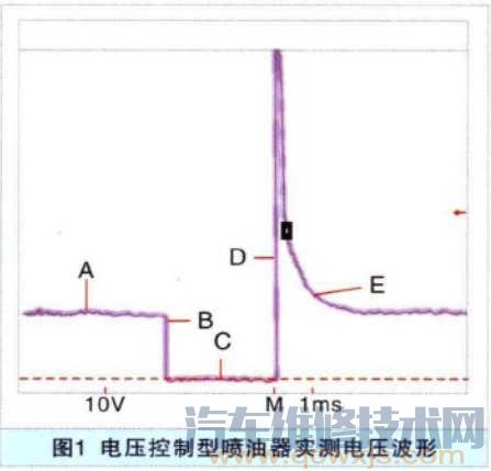 【电磁喷油器电路结构及波形分析（饱和开关型）】图3
