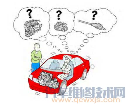 【什么是汽车“大修” ？汽车大修程序步骤有哪些】图3