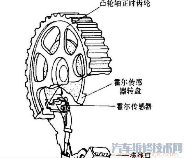 【凸轮轴位置传感器的检测方法】图4