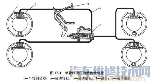 液压制动传动装置的布置形式