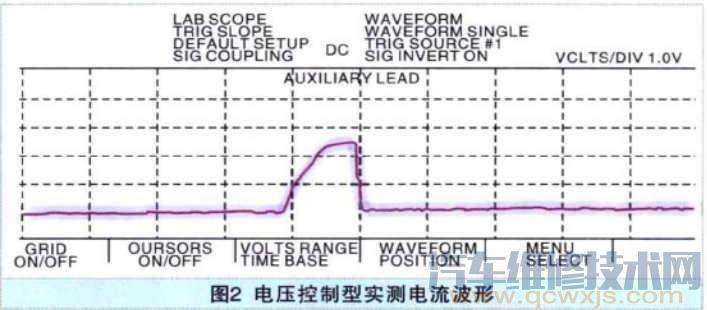 【电磁喷油器电路结构及波形分析（饱和开关型）】图4