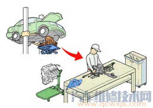 【什么是汽车“大修” ？汽车大修程序步骤有哪些】图4