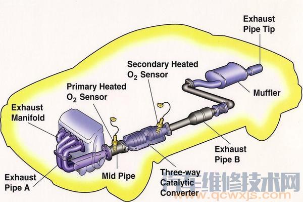 【发动机进水有什么影响？汽车发动机进水后怎么办？】图2