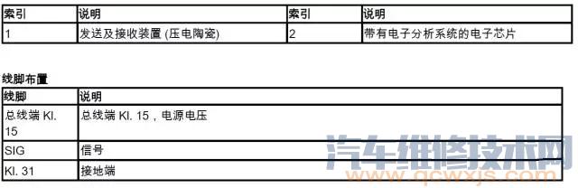 【倒车雷达探头原理与检修方法】图4