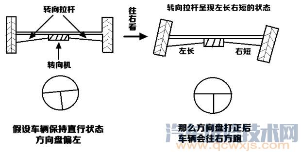 【方向盘不正怎么调整啊？	方向盘不正能调拉杆吗？如何调】图3