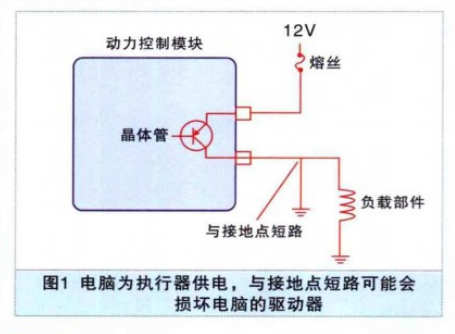 汽车发动机电脑系统特征特点