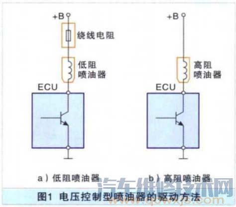 【电磁喷油器电路结构及波形分析（饱和开关型）】图1