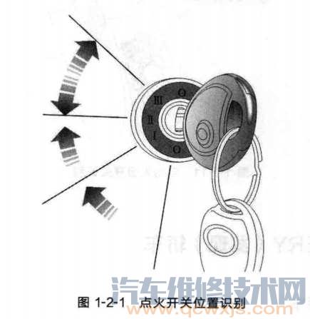 2001 ~ 2004 年款 DISCOVERY（发现）汽车保养灯归零设定