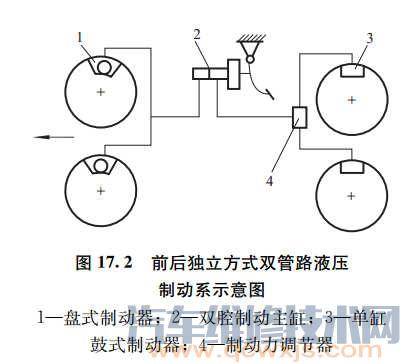 【液压制动传动装置的布置形式】图2