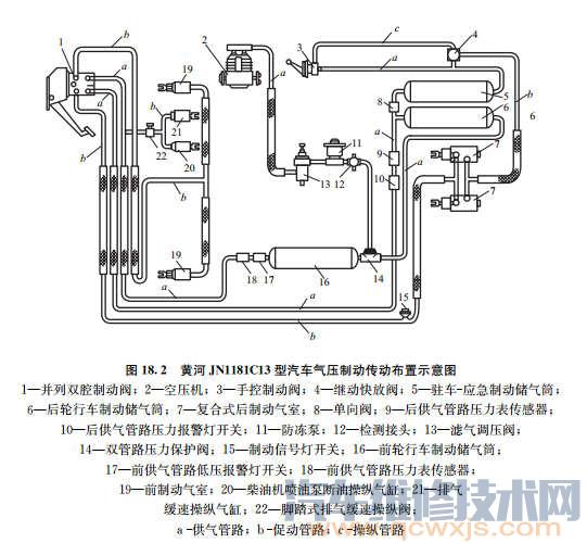 【气压制动传动装置布置形式​与组成】图3